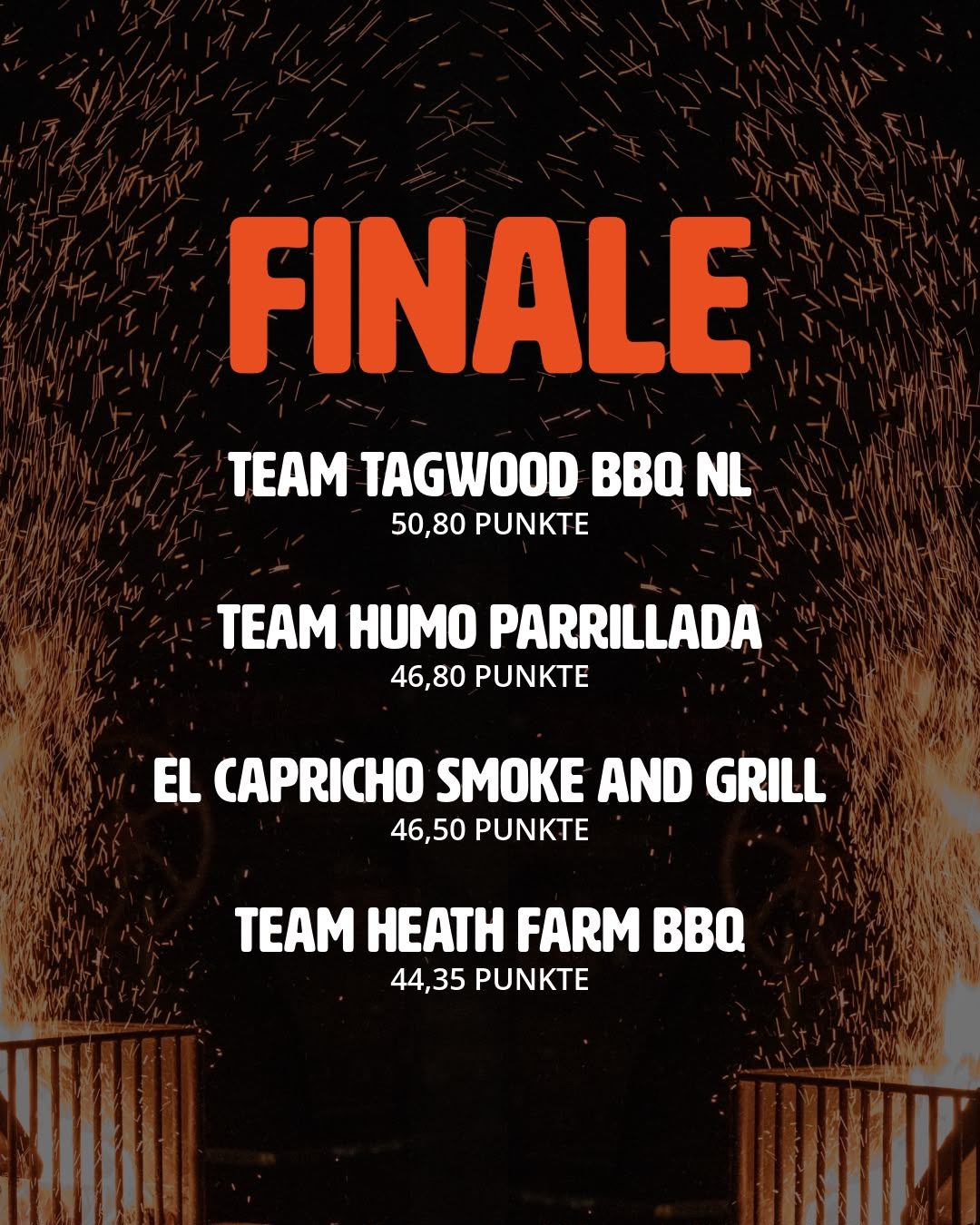 Final results with Team Tagwood BBQ NL on top with 50.80 points
